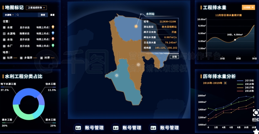 项目案例1